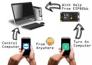 電子產品根本不會報廢，它們只會成精 論機電設備的“擬人化”未來